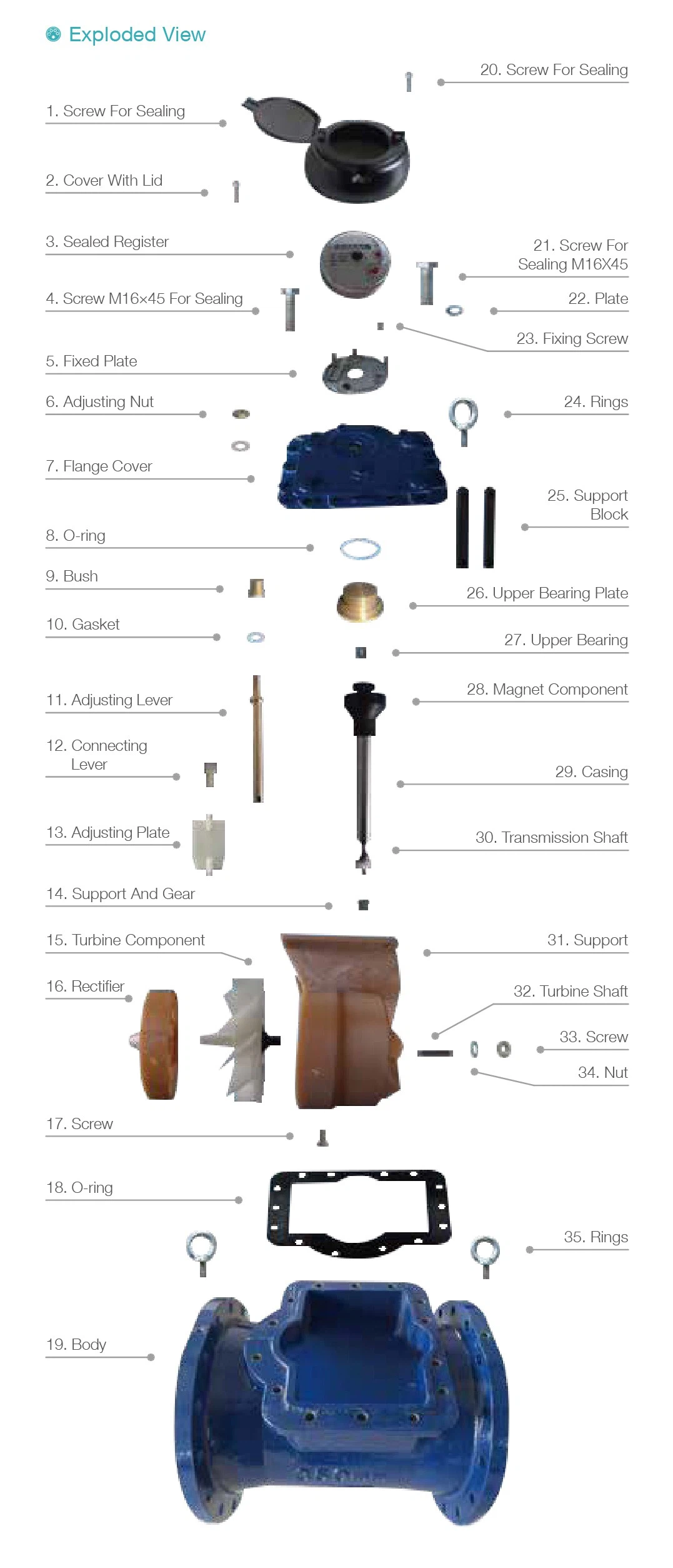 exploded view