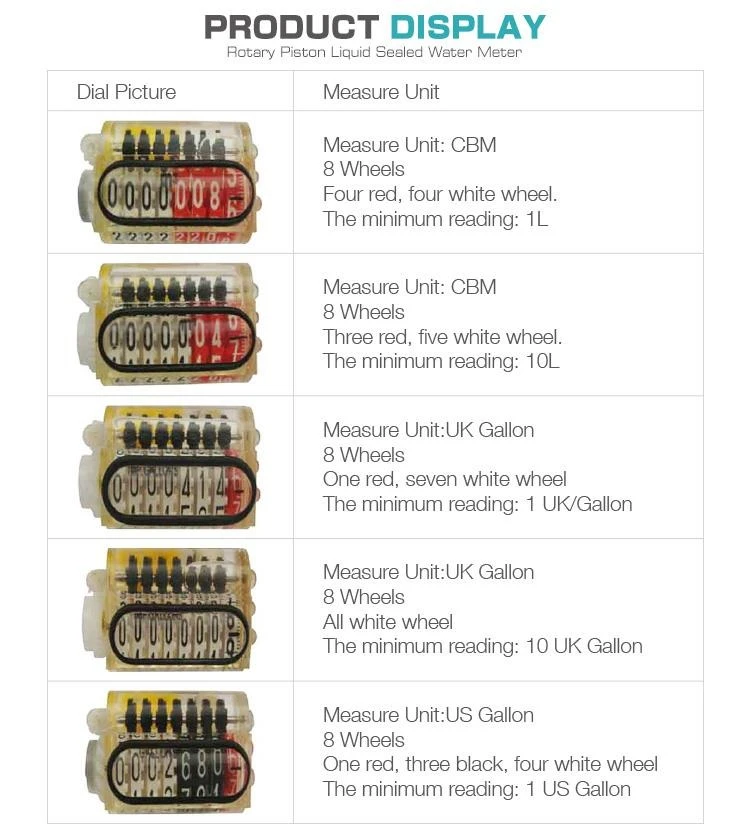 volumeteric water meter 4 volumeteric water meter 4