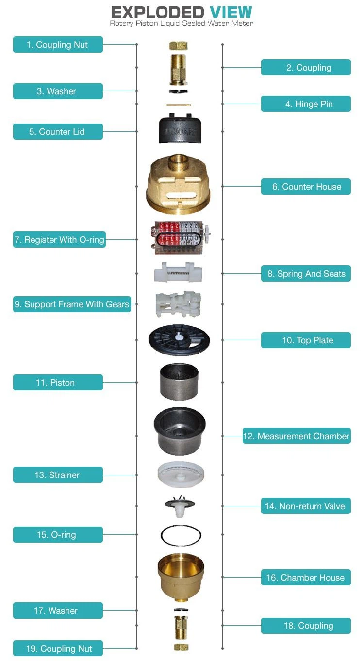 volumeteric water meter exploded view volumeteric water meter exploded view