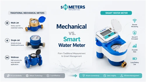 Medidor de flujo de agua mecánico versus medidor de agua inteligente: ¿cuál e...