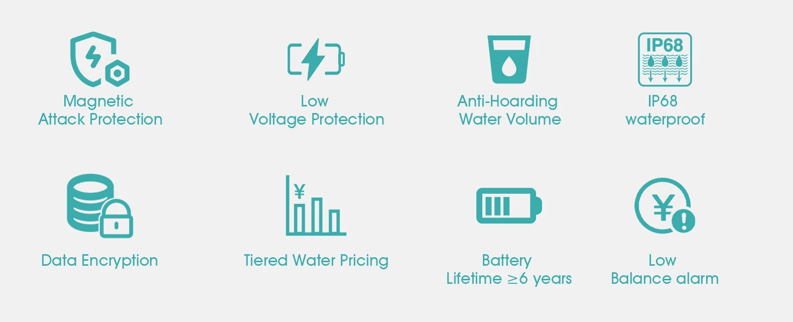 IC-card-prepaid-water-meter1 IC-card-prepaid-water-meter1