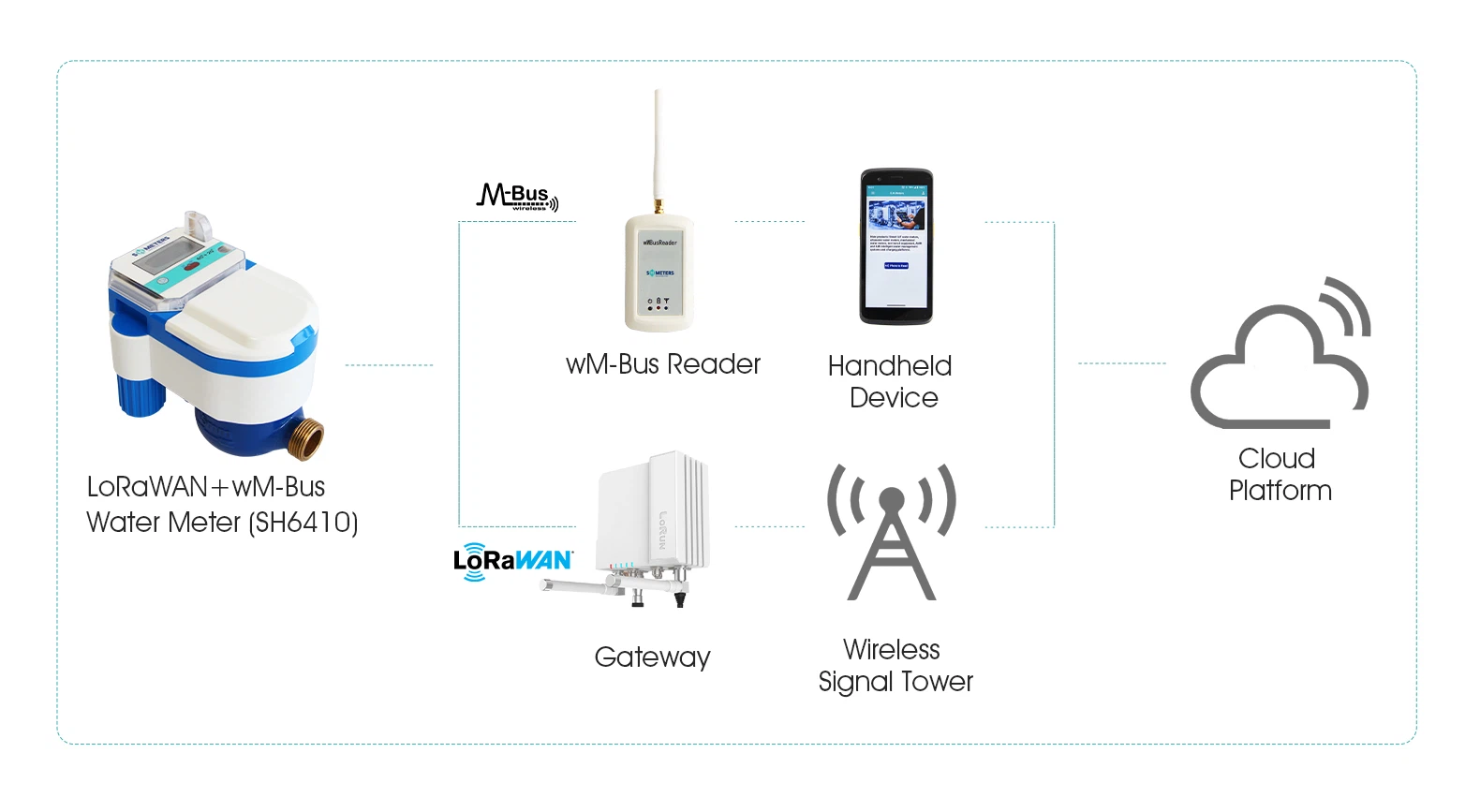 lorawan-water-meter lorawan-water-meter